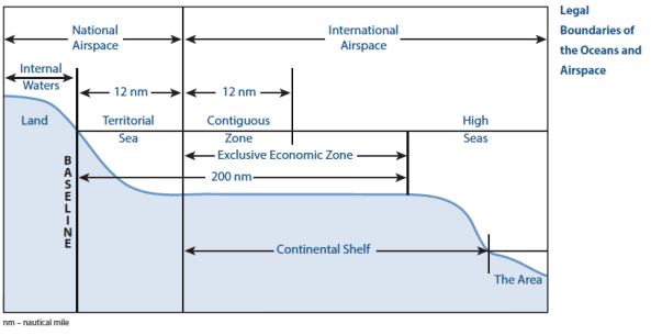 MaritimeZoneSchematic-1